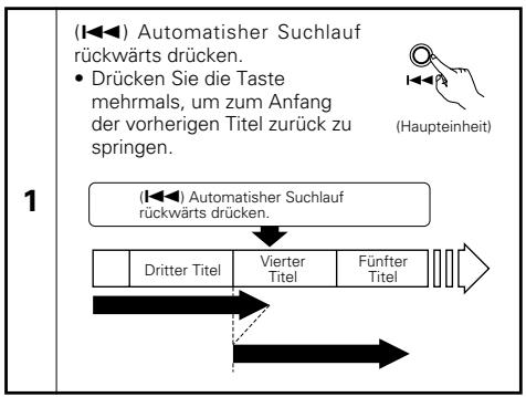 DENON DCD-F101 - Automatischer Suchlauf - 4