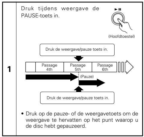 DENON DCD-F101 - GEAVANCEERD AFSPELEN VAN EEN CD - 2