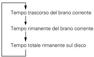 DENON DCD-F101 - Display dell'ora - 2