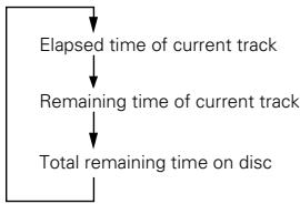 DENON DCD-F101 - Time display - 2