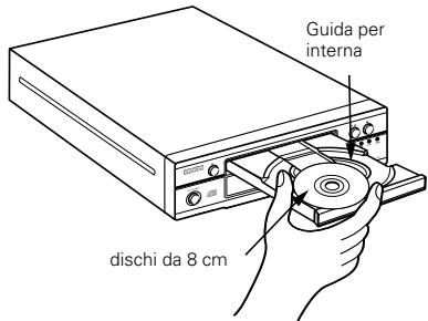 DENON DCD-F101 - APERTURA E CHIUSURA DEL PIATTO PORTADISCO E CARICAMENTO DEI DISCHI - 3