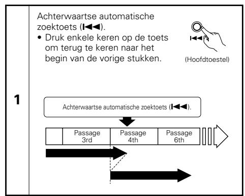 DENON DCD-F101 - GEAVANCEERD AFSPELEN VAN EEN CD - 6