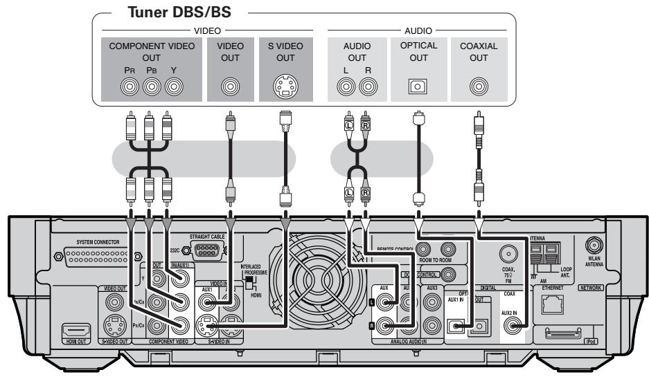 DENON S-302 - Récepteur satellite - 1