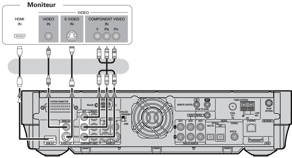 DENON S-302 - Pour connecter le moniteur - 1