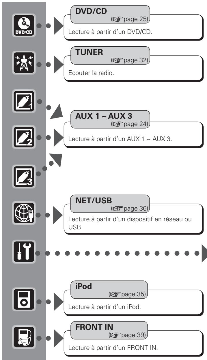 DENON S-302 - Carte du menu - 1