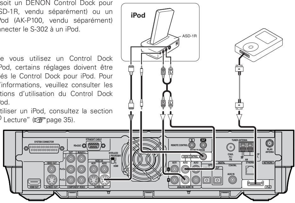 DENON S-302 - Dock de contrôle pour iPod - 2