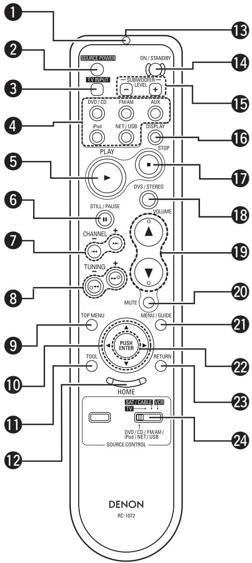 DENON S-302 - Avant - 1
