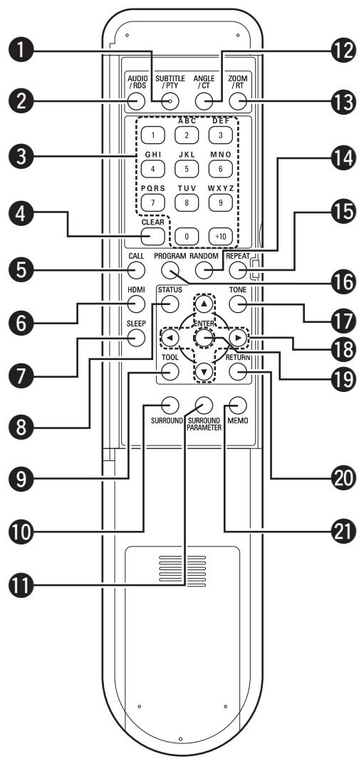 DENON S-302 - Arrière - 1