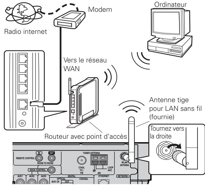 DENON S-302 - Audio réseau - 2