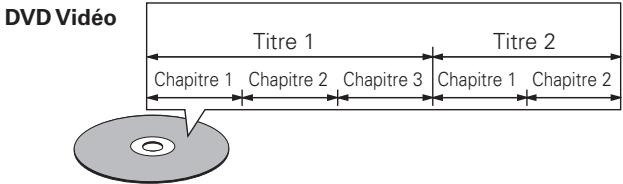DENON S-302 - Recherche directe des plages - 2