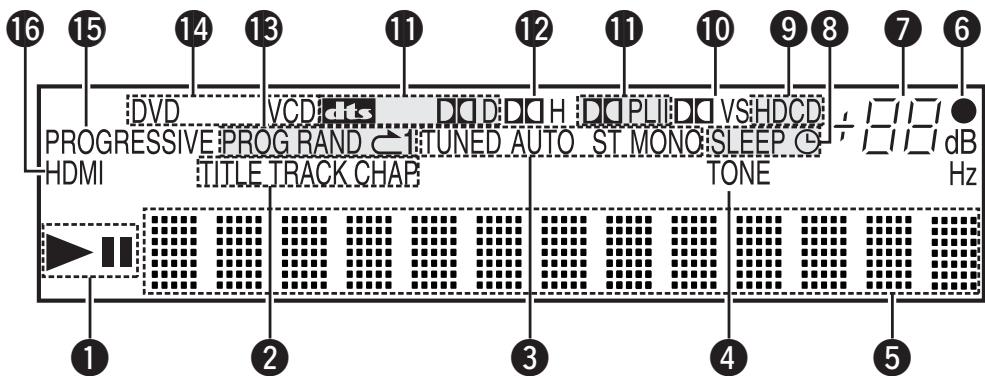DENON S-302 - Affichage - 1