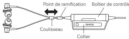 DENON AH-NC600 - Manipulation des fils - 1