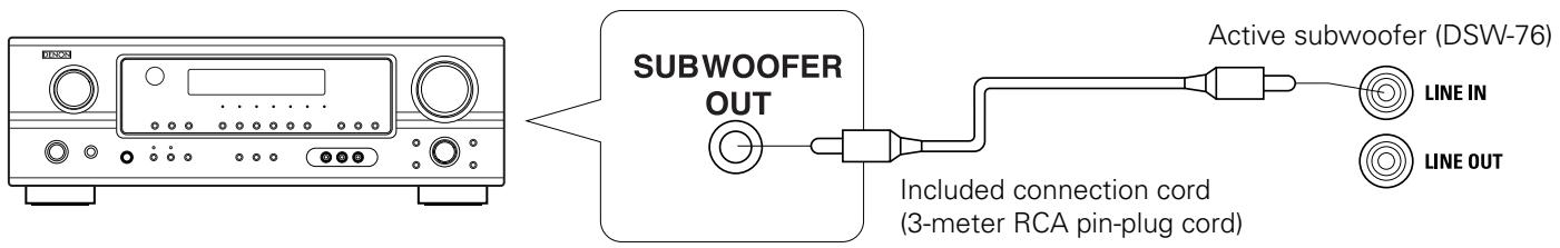 DENON S-76HT - Connecting the line input connector (LINE IN) – Active subwoofer (DSW-76) - 1