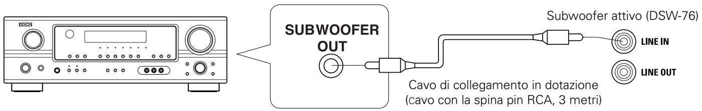 DENON S-76HT - Collegamento del connettore di ingresso di linea (LINE IN) – Subwoofer attivo (DSW-76) - 1