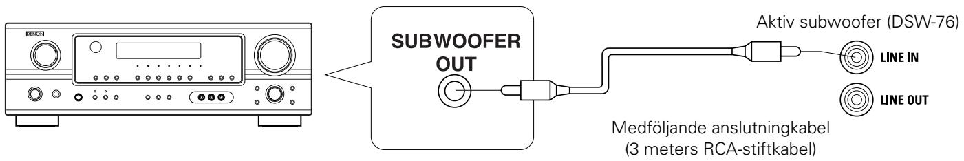 DENON S-76HT - Ansluta linjeingången (LINE IN) – Aktiv subwoofer (DSW-76) - 1