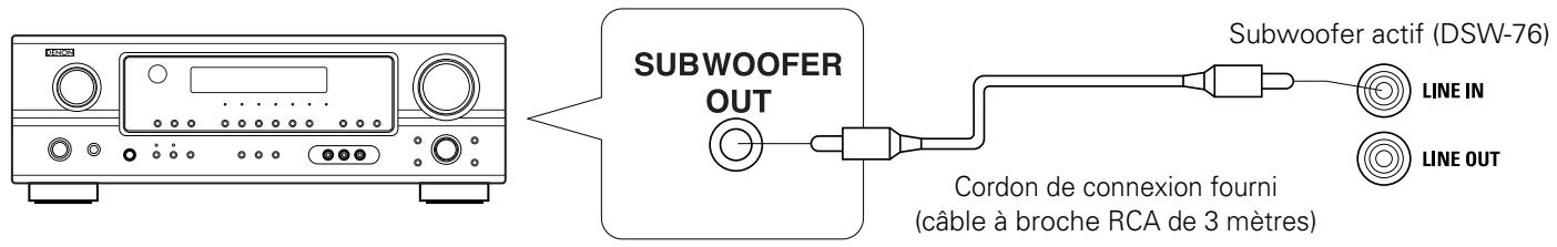 DENON S-76HT - Branchement du connecteur de sortie de ligne (LINE IN) – Subwoofer actif (DSW-76) - 1