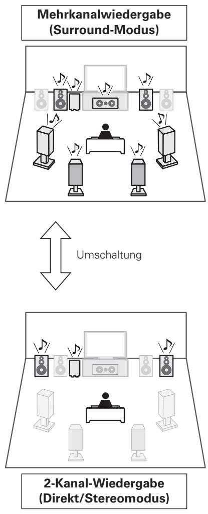 DENON AVR-A100 - Mehrkanal- +2-Kanalanschluss - 3