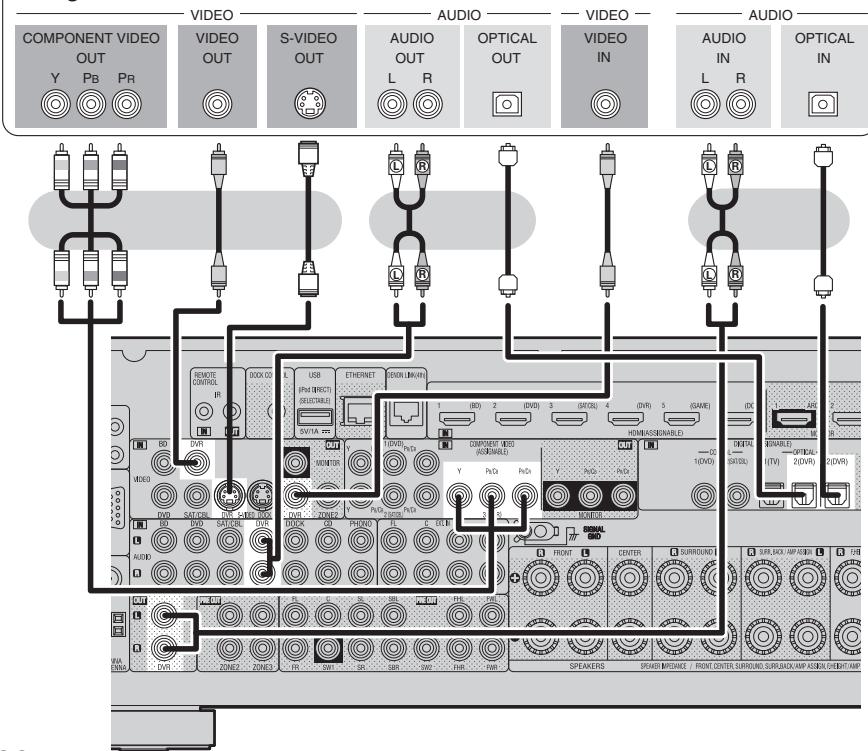 DENON AVR-A100 - Anschließlich eines digitalen Videorecorders - 1