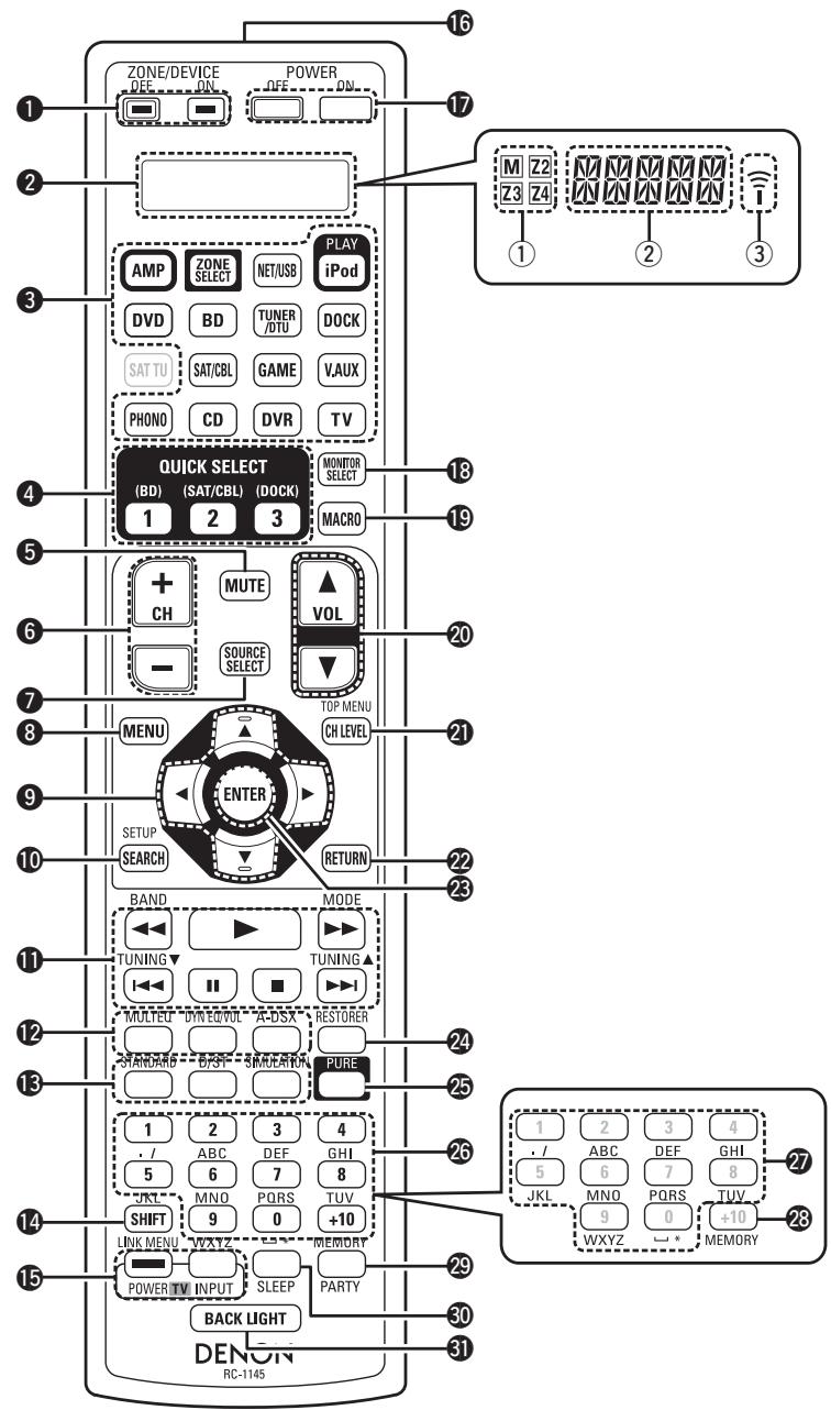 DENON AVR-A100 - Hauptfernbedienung (RC-1145) - 1