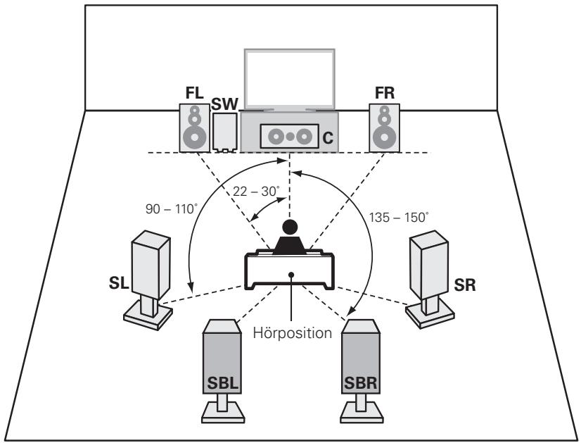 DENON AVR-A100 - ) Installation - 2