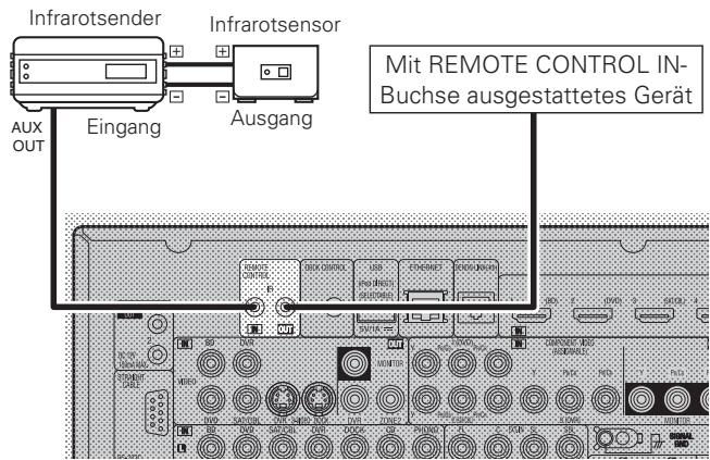 DENON AVR-A100 - REMOTE CONTROL-Buchsen - 1