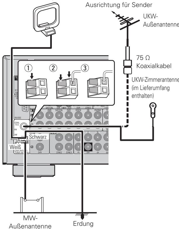 DENON AVR-A100 - Antenne anschließen - 1