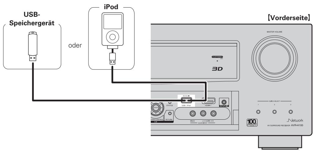 DENON AVR-A100 - Anschlusskabel - 2