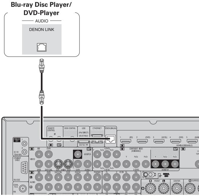 DENON AVR-A100 - Anschlusskabel - 2