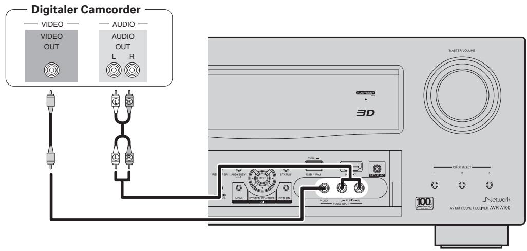 DENON AVR-A100 - Anschlusskabel - 2