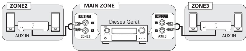 DENON AVR-A100 - ② ZONE Wiedergabe durch Laufsprecherausgabe (PRE OUT) - 1
