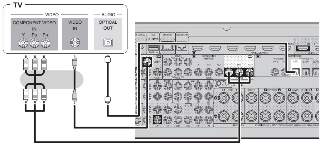 DENON AVR-A100 - HINWEIS - 1