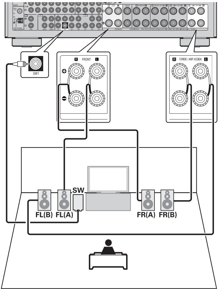 DENON AVR-A100 - Front-A/B-Anschluss - 1