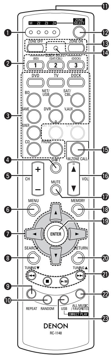 DENON AVR-A100 - Zusatz-Fernbedienung (RC-1148) - 1