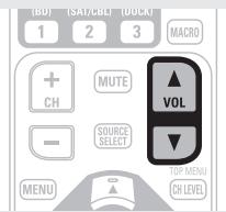 DENON AVR-A100 - Einstellung der Hauptlautstärke - 1