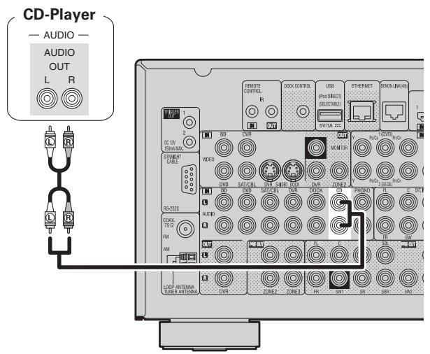 DENON AVR-A100 - Audiokabel (separatehaltlich) - 2