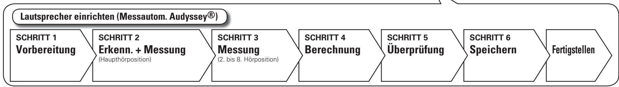 DENON AVR-A100 - Einfache Variante (Einfache Installationsanleitung) - 2
