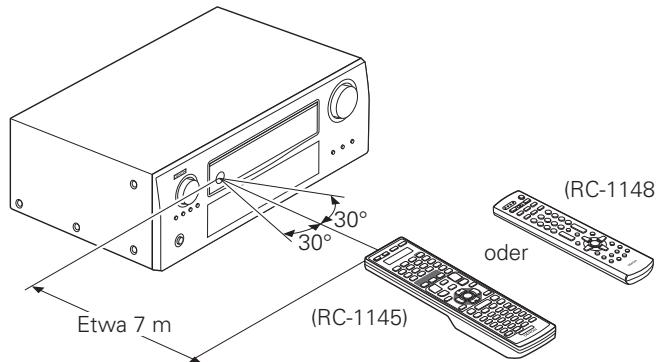 DENON AVR-A100 - Reichweite der Fernbedienung - 1