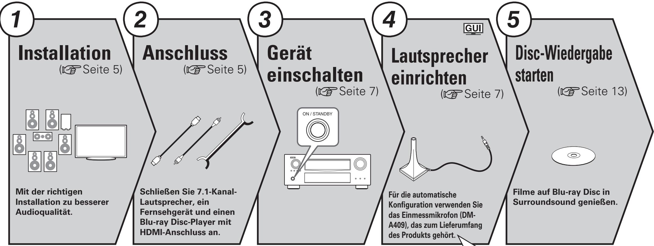 DENON AVR-A100 - Einfache Variante (Einfache Installationsanleitung) - 1