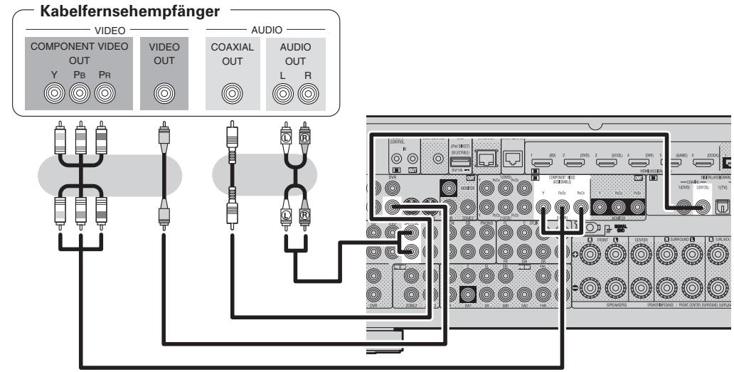 DENON AVR-A100 - Set-Top-Box (Satelliten- oder Kabelfernsehempfänger) anschließen - 1