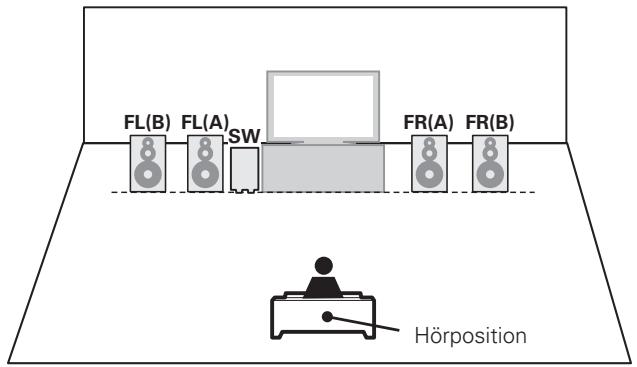 DENON AVR-A100 - Front-A/B-Lautsprecher-Anordnung - 1