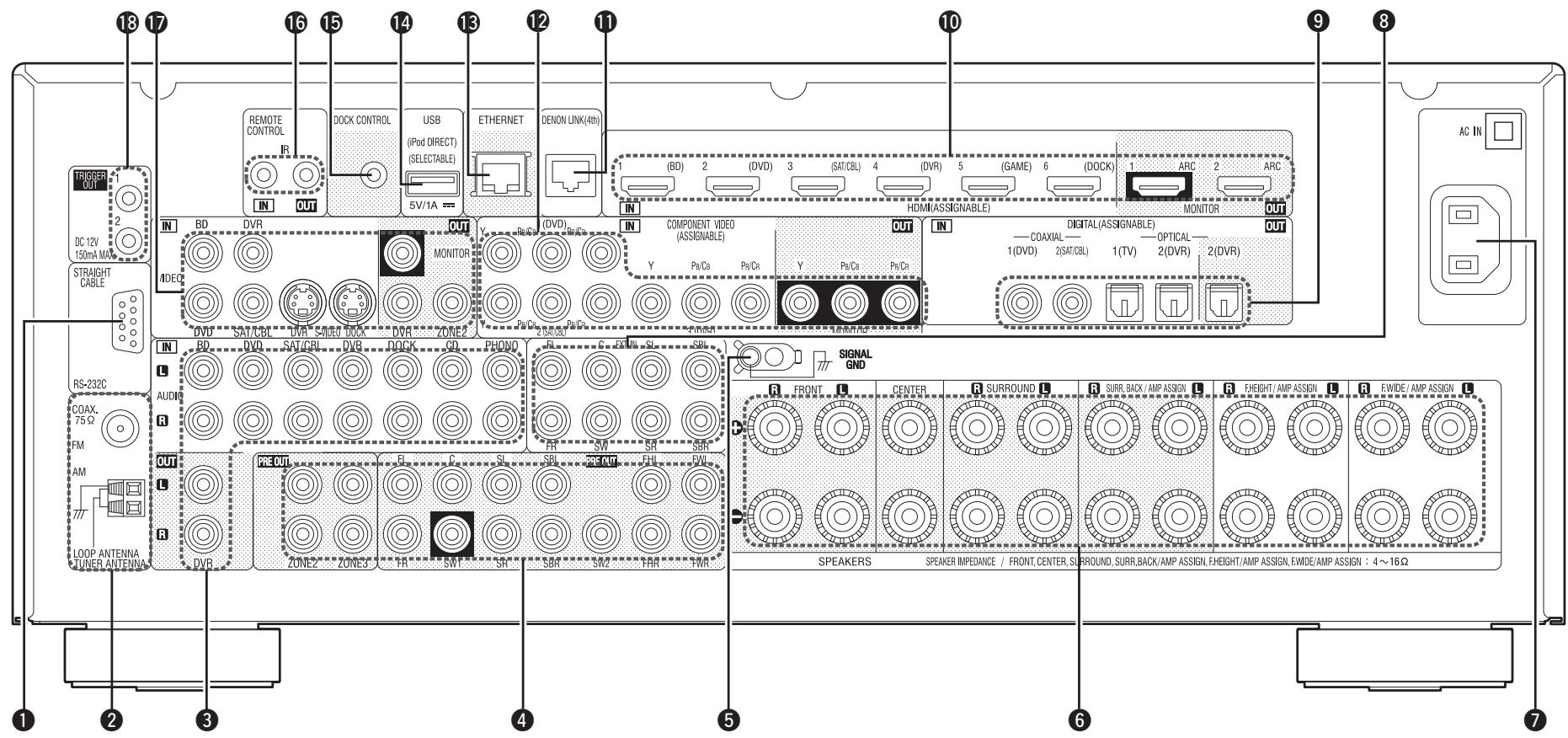 DENON AVR-A100 - Rückseite - 1