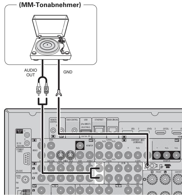 DENON AVR-A100 - Anschlusskabel - 1