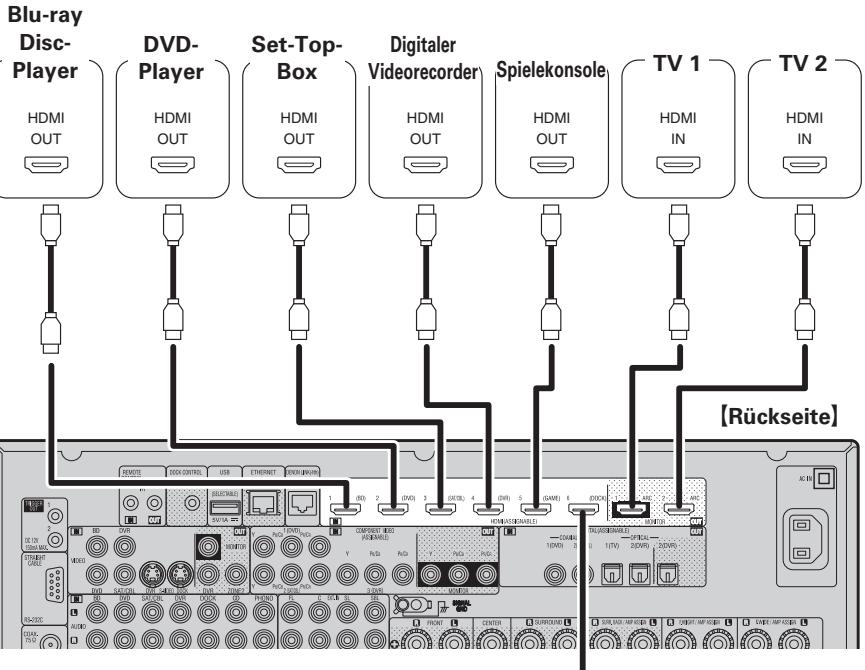 DENON AVR-A100 - Audio- und Videokabel (separatehältlich) - 3