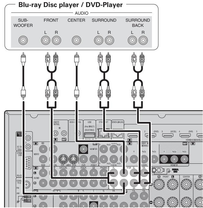 DENON AVR-A100 - Anschlusskabel - 2