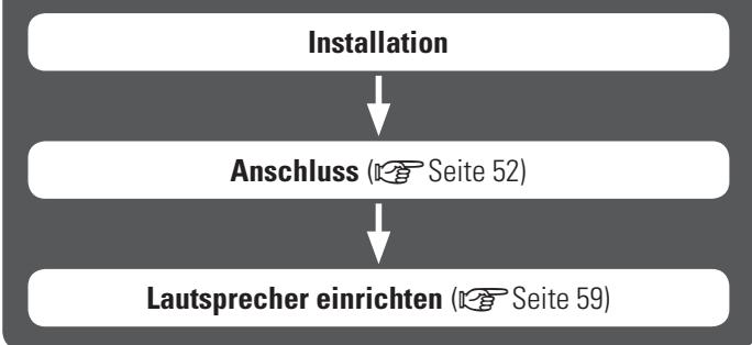 DENON AVR-A100 - Laatsprechereinstellungen Schritt für Schritt - 1
