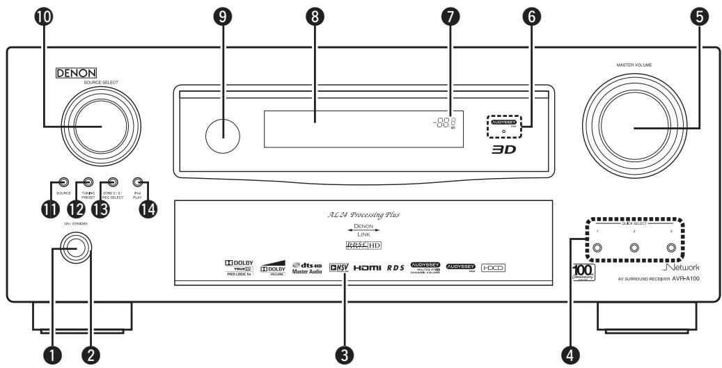 DENON AVR-A100 - Vorderseite - 1