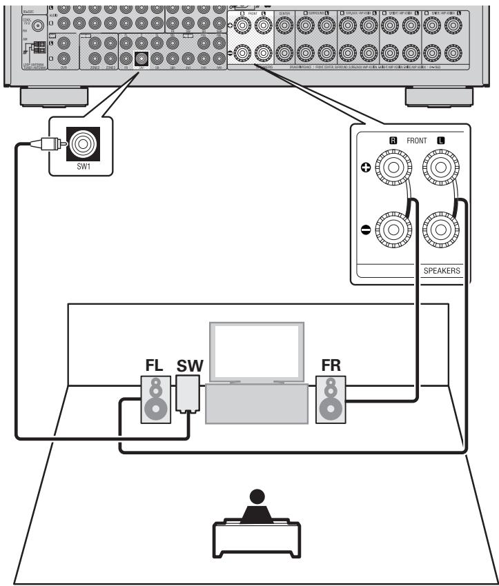 DENON AVR-A100 - 2.1-Kanal-Anschluss - 1