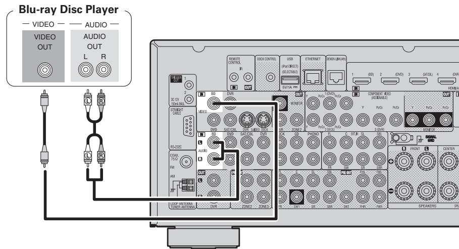 DENON AVR-A100 - Anschluss eines Blu-ray Disc-Players - 1