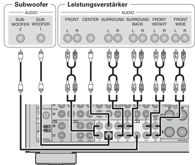 DENON AVR-A100 - Anschließlich eines externen Leistungsverständkers - 1