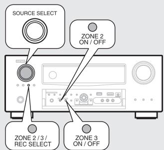 DENON AVR-A100 - Wiedergabe - 2